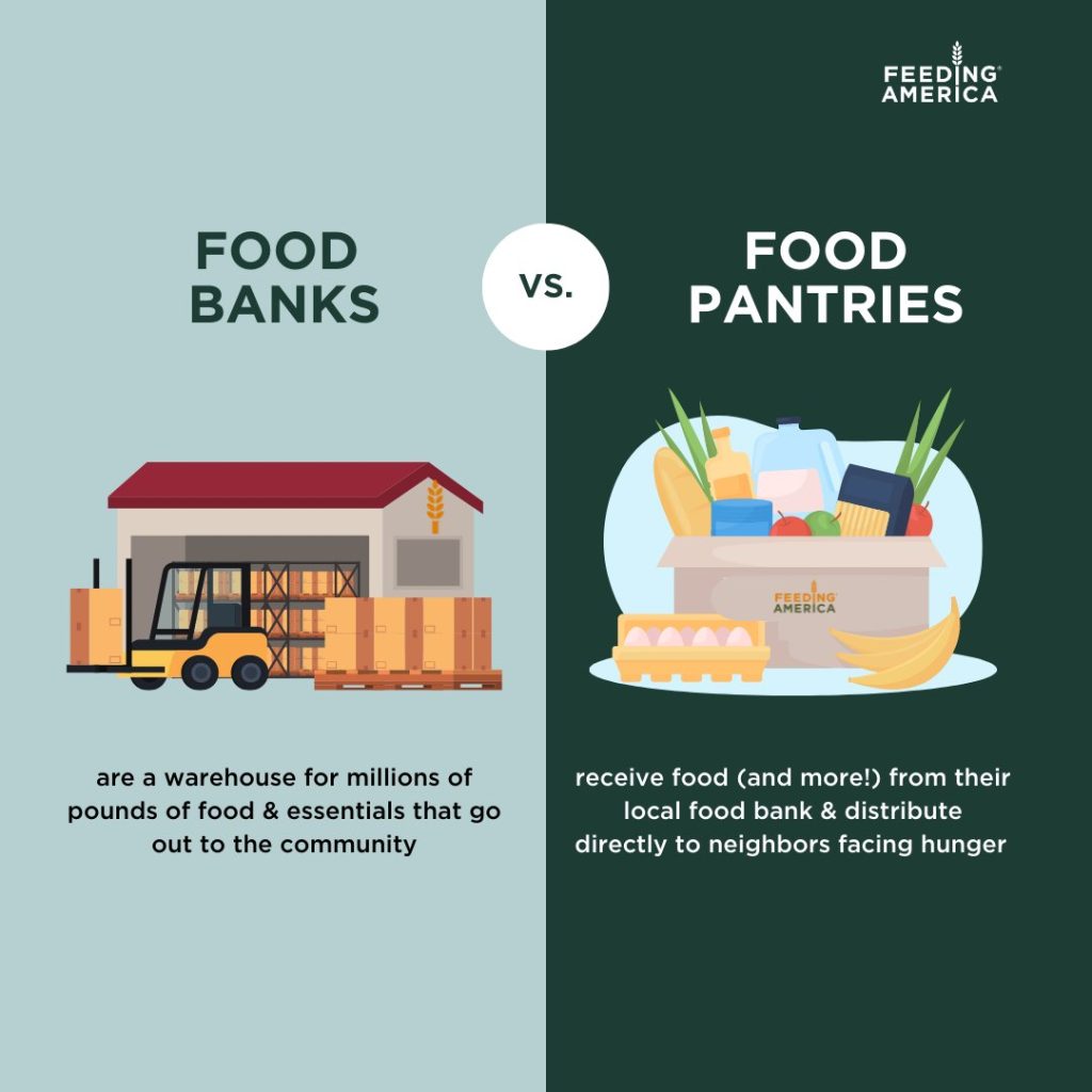 Food Banks vs Food Pantries